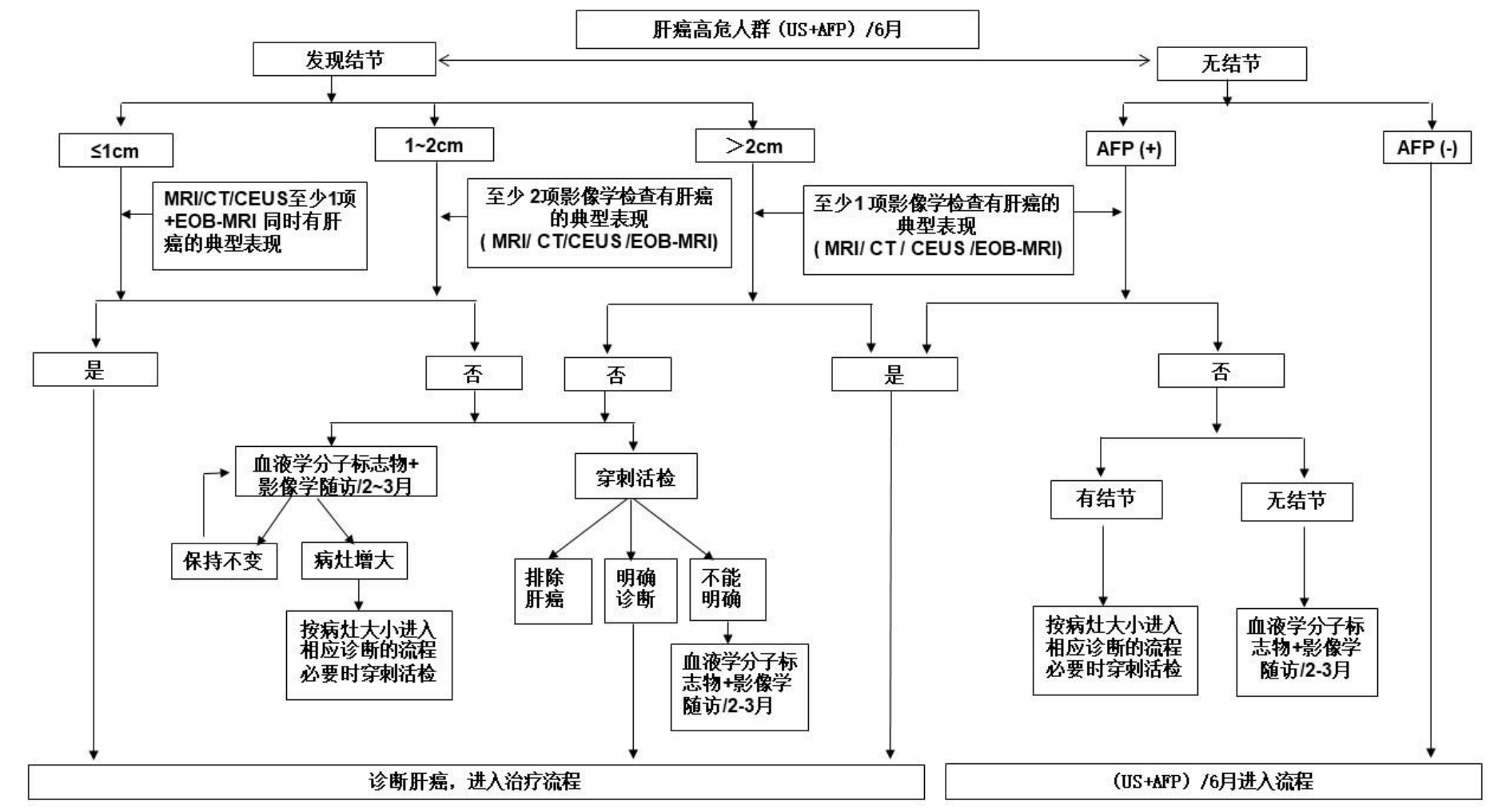 路线图.png